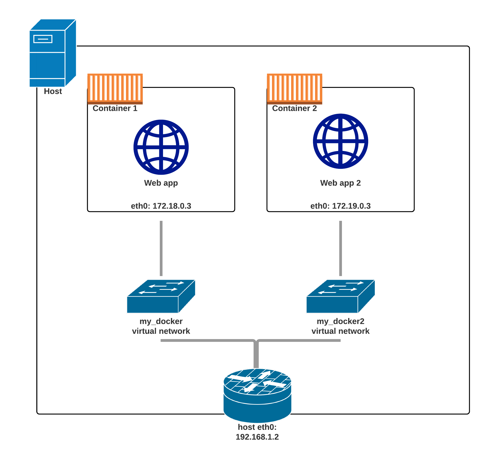 docker for mac slow \ext4\ partition docker for mac slow \ext4\ partition
